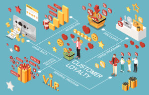 Secure Your Customer Loyalty Programs from Fraud Right Now!